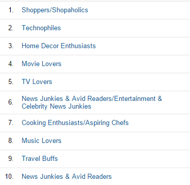 Cute-furniture.com's visitors' interests